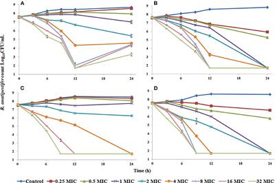 PK/PD integration of florfenicol alone and in combination with doxycycline against Riemerella anatipestifer